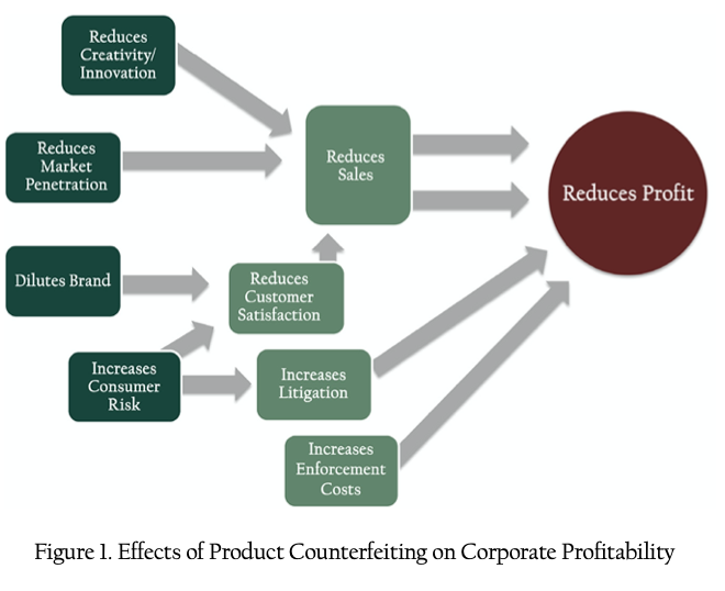 Brand Protection & Anti-Counterfeit Solutions - A Complete Guide