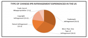 A Brief Analysis Of The Chinese Intellectual Property Regime – Center ...