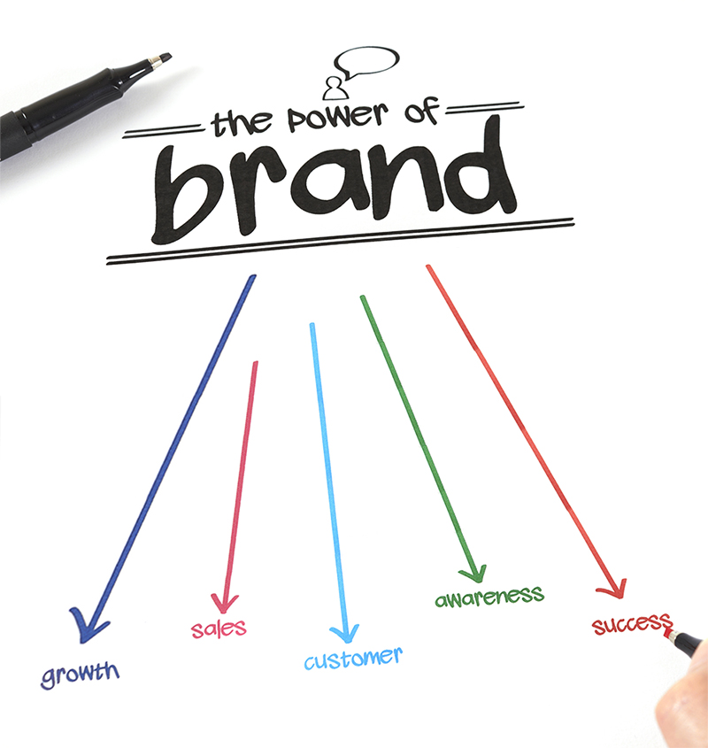 Brand Protection: Protect the Brand You Built